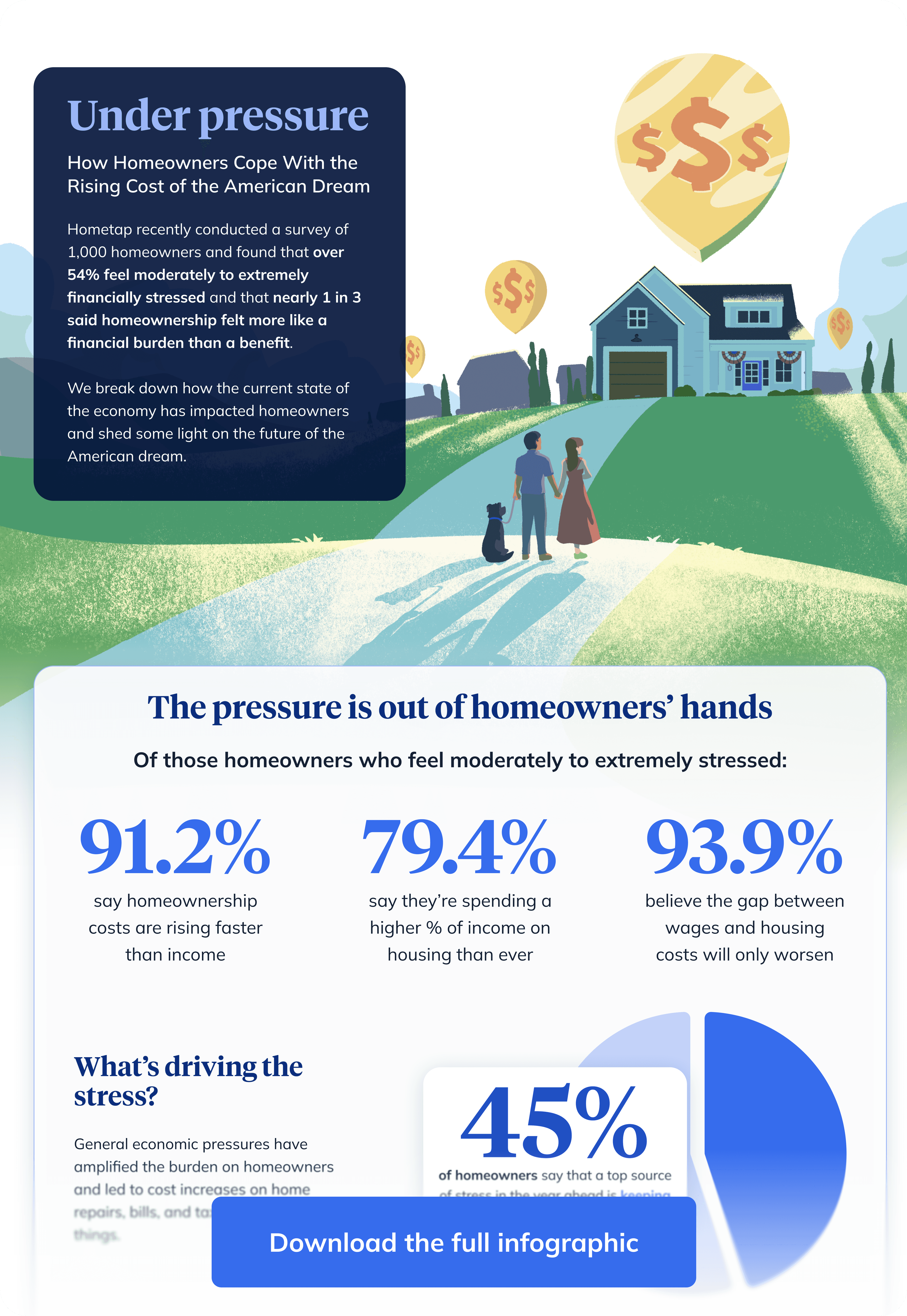 shortened infographic