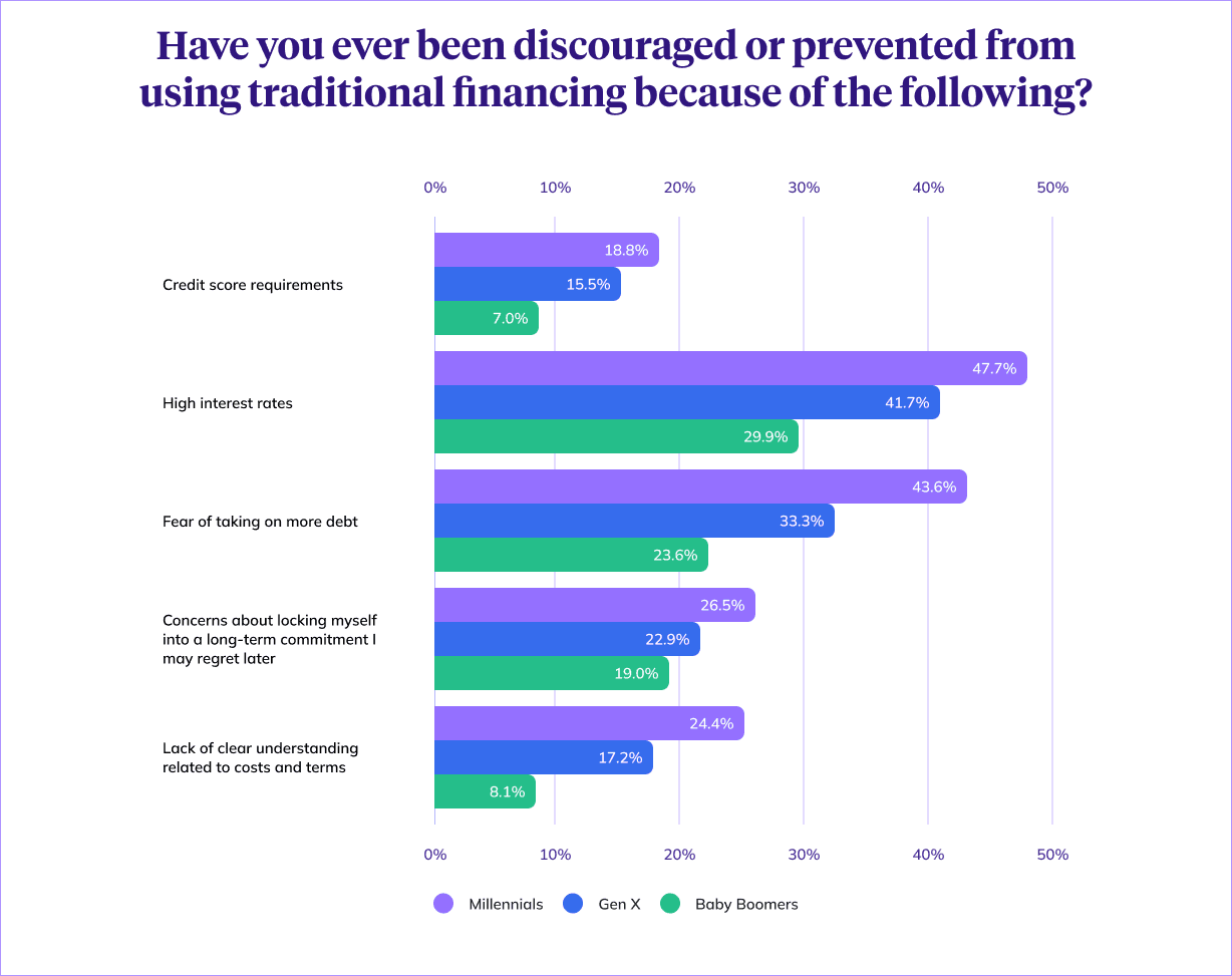Horizontal bar chart of homeowner sentiments